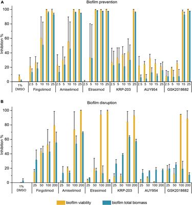 Repurposing the Sphingosine-1-Phosphate Receptor Modulator Etrasimod as an Antibacterial Agent Against Gram-Positive Bacteria